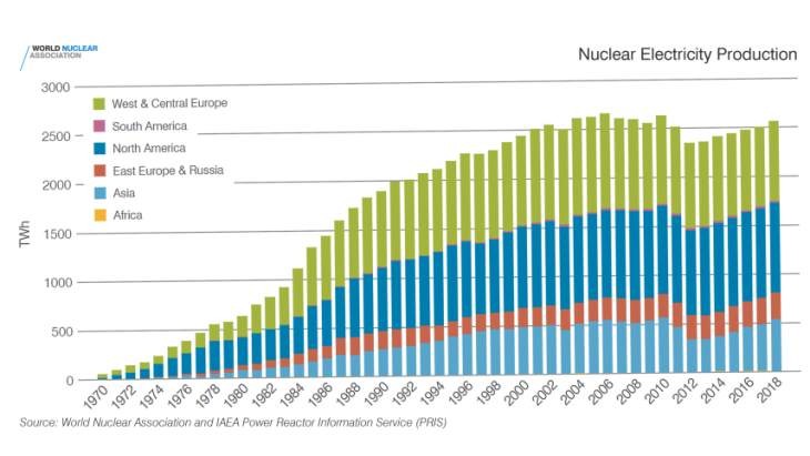 Атомная Энергетика Германии Реферат